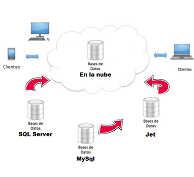 Hosting Linux con Seguridad y Backup Externo